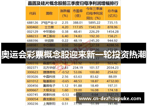 奥运会彩票概念股迎来新一轮投资热潮 奥运会彩票概念股迎来新一轮投资热潮